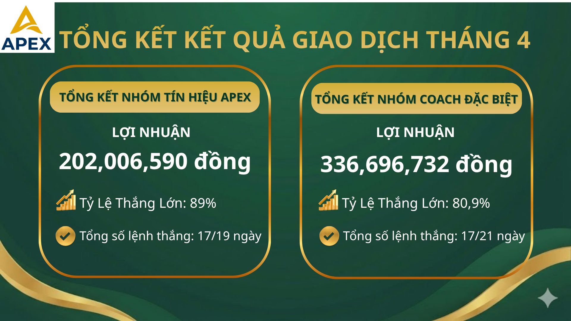 📊 TỔNG KẾT TÍN HIỆU GIAO DỊCH THÁNG 04/2026 – APEX FINTECH